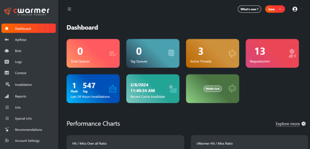 Detailed dashboard