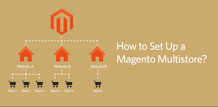 magento 2 multiple stores