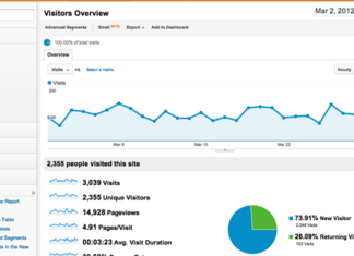 10+ Strategies To Convert More Visitors Into Clients For Your Marketplace