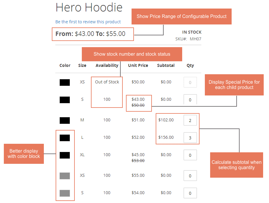 Configurable Product Grid Table View extension