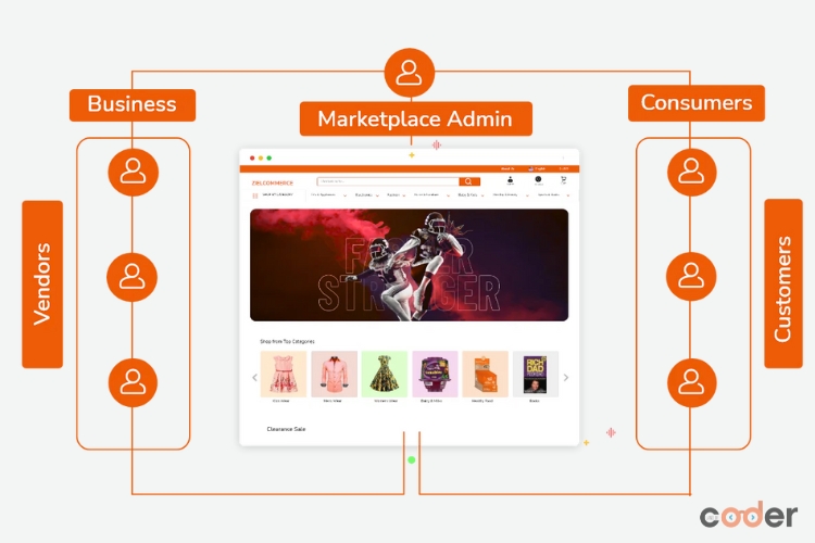 Best tips to build a comprehensive marketplace on Magento 2