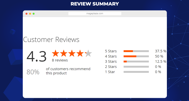customer reviews in magento 2