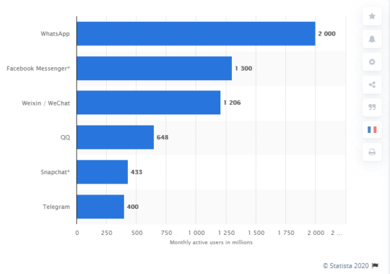 Vital Role Of Instant Messaging For eCommerce Business 2020