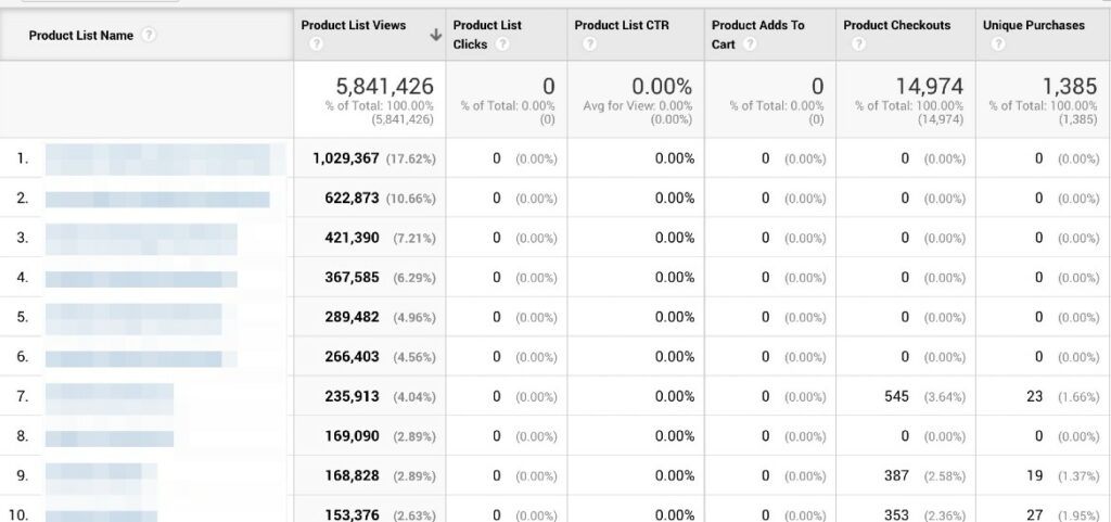 product list performance