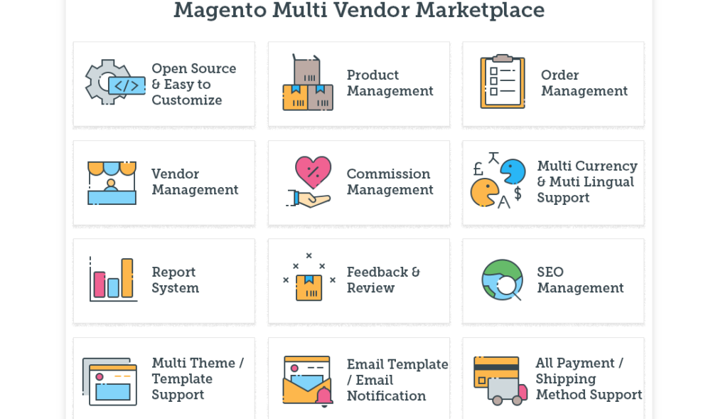 Outstanding features of Magento 2 Multi-vendor Mobile Apps