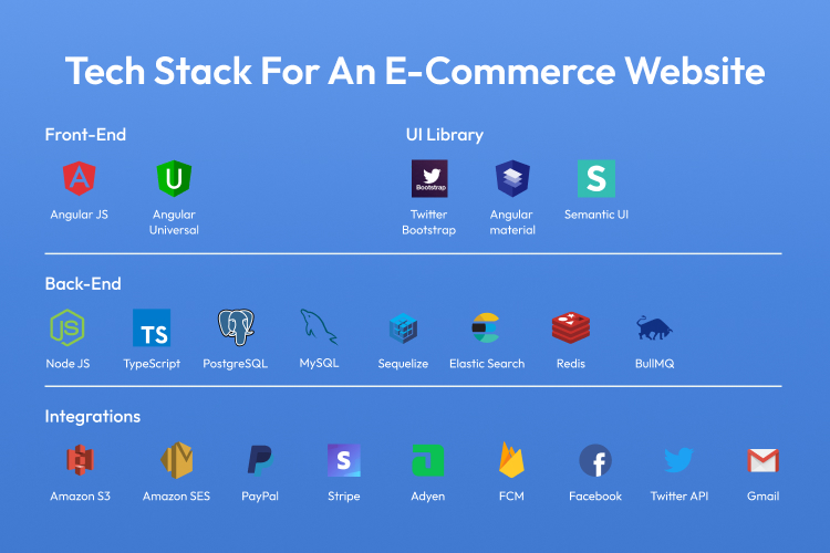 Tech stacks to build an eCommerce website
