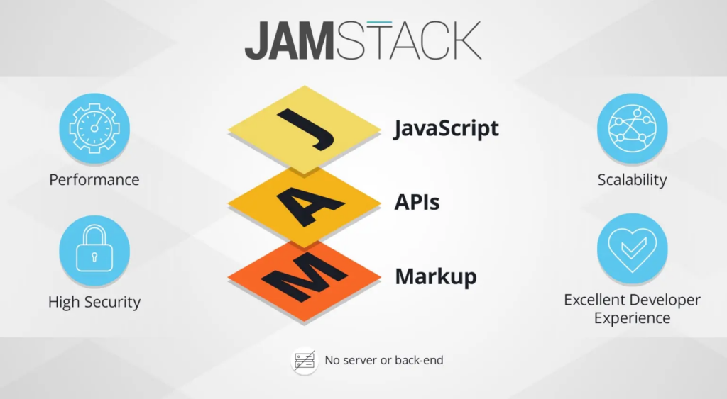Advantages of using JAMstack for eCommerce development