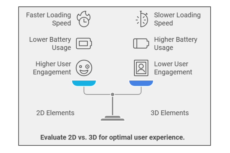 3D elemets and graphics are one of the latest mobile app design trends