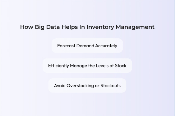 How Big Data helps in inventory management?