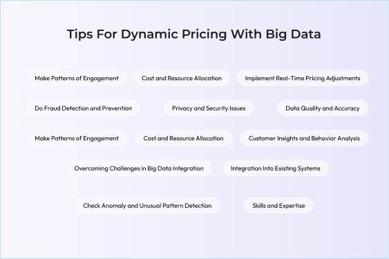 Tips for dynamic pricing with Big Data eCommerce