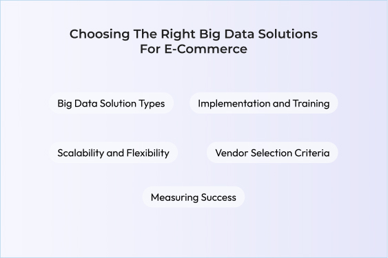 Choosing the right Big Data solutions for eCommerce