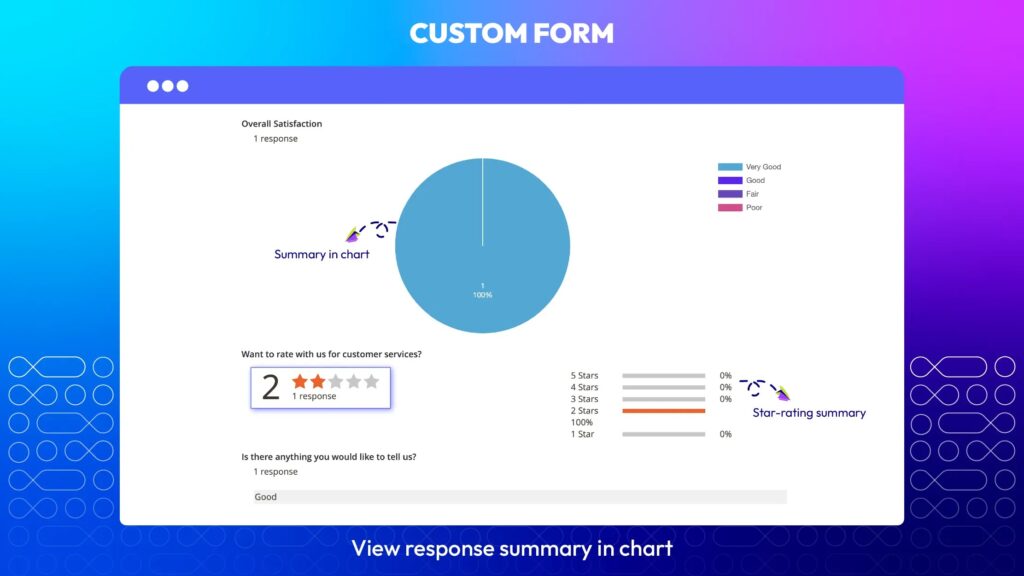 Magento 2 Custom Form Extension