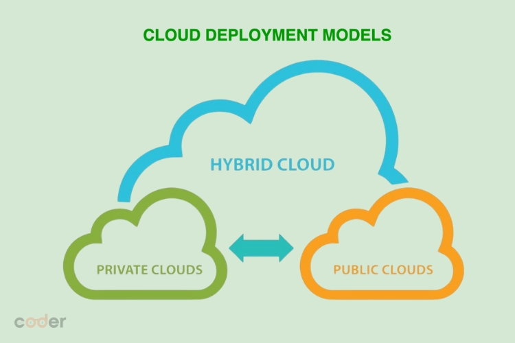 3 methods to deploy a Cloud Database