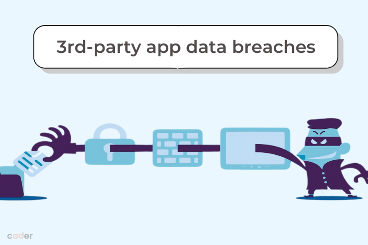 Prevent data breaches risks from third-party apps is crucial