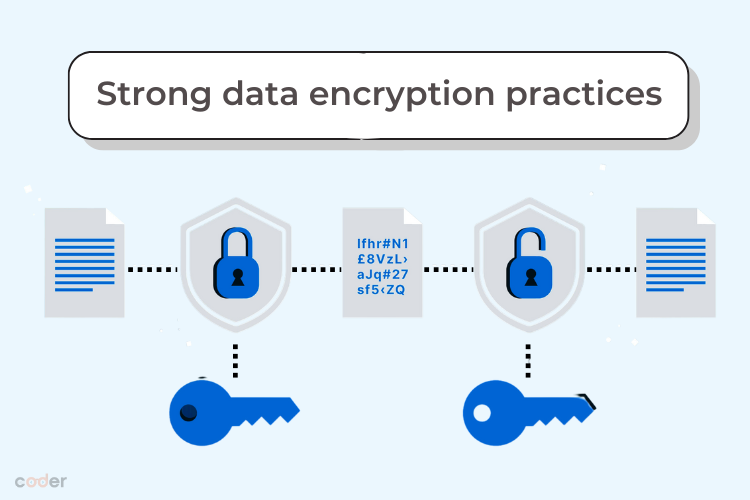 Strong data encryption practices could prevent data breaches