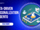 Data-Driven Personalization Magento