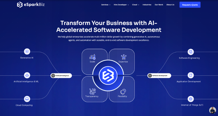 eSparkBiz-AI Software Development Companies