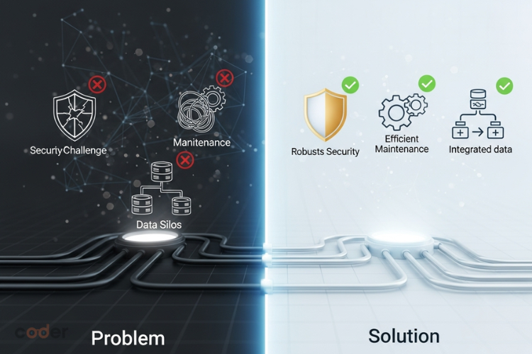 Potential Challenges and Best Practices